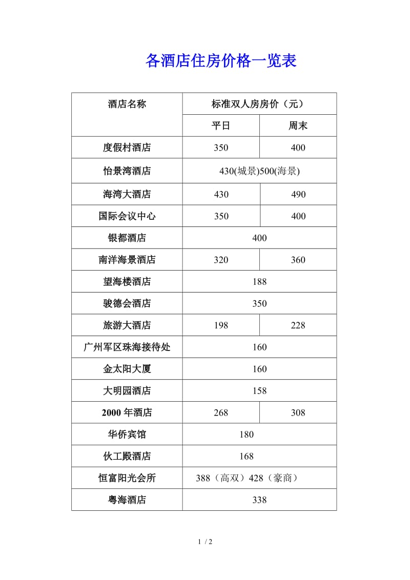 如何选择适合自己的商务酒店?——深度解析不同酒店的优劣势
