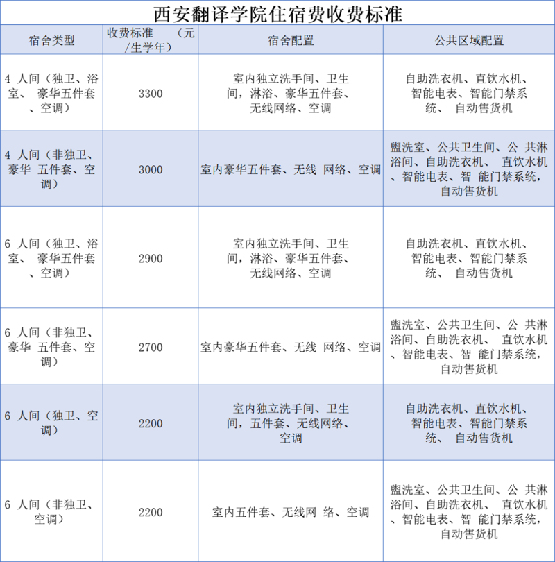 如何在旅行中找到性价比最高的住宿？听听这些过来人的经验吧！